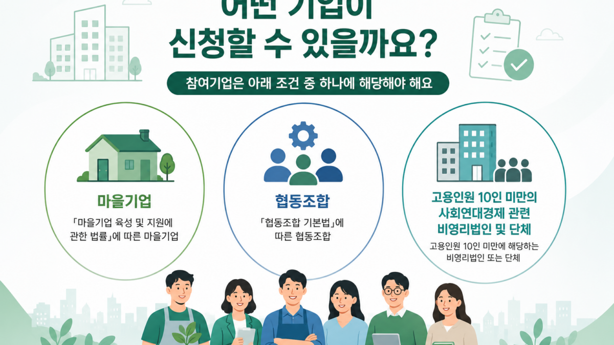 청년일경험사업 참여기업 모집