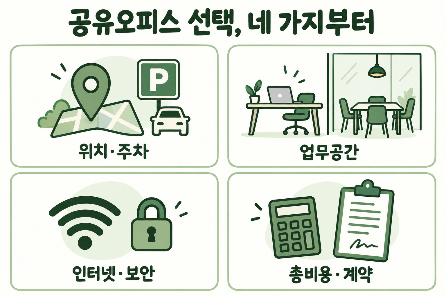 공유오피스 선택 기준 네 가지: 위치와 주차, 업무공간, 인터넷과 보안, 총비용과 계약