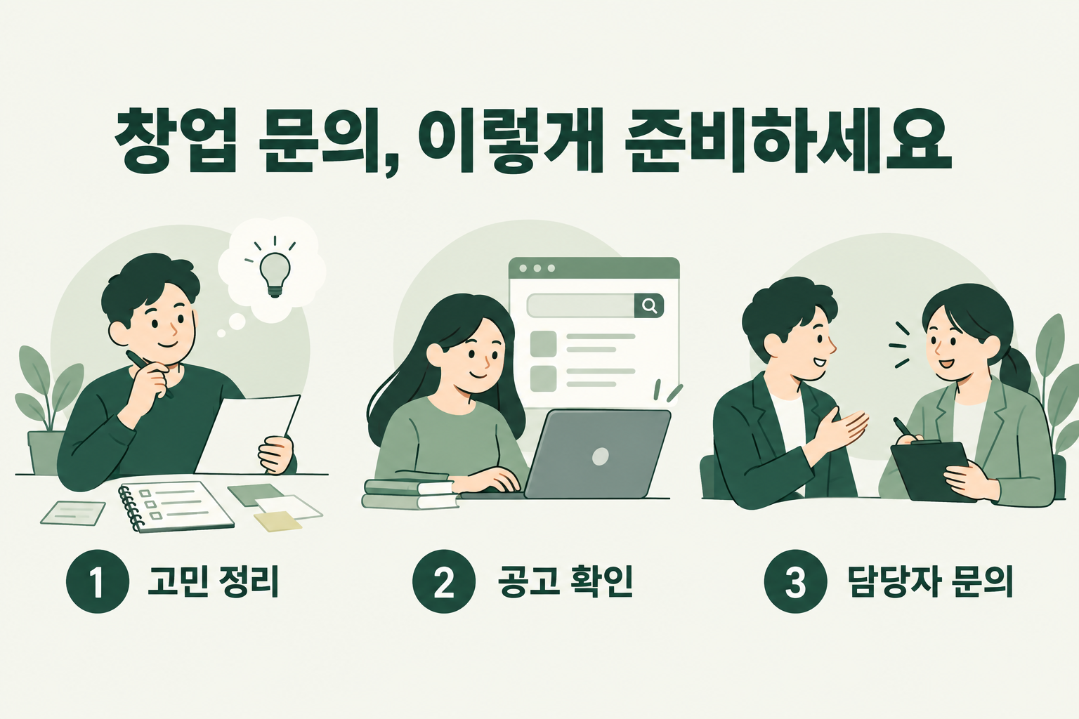 울산 창업지원기관 문의 준비: 고민 정리, 공고 확인, 담당자 문의